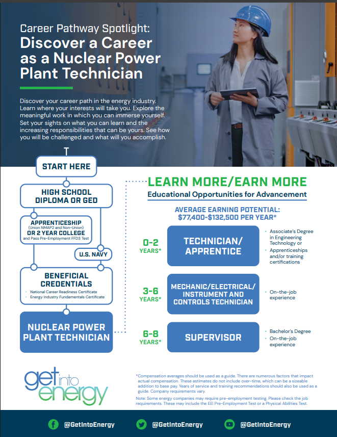 Nuclear Power Plant Tech
